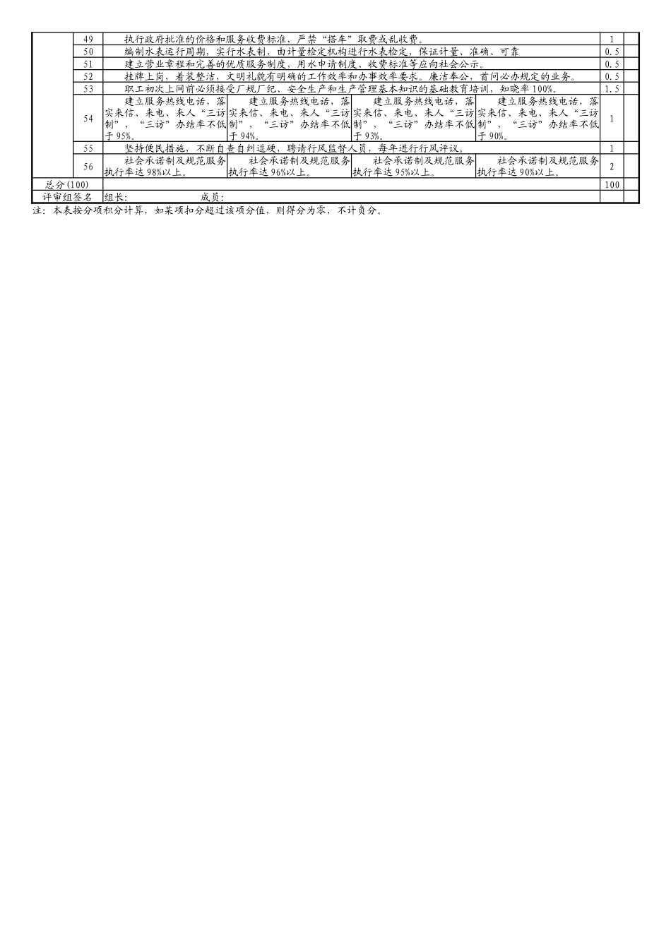 一、四川省城镇供水企业运行考核评价标准_第3页
