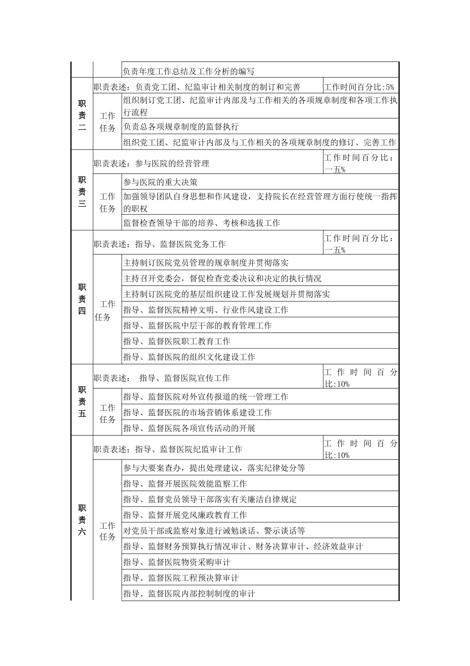 人力资源-HR医院党委纪检岗位说明_第2页
