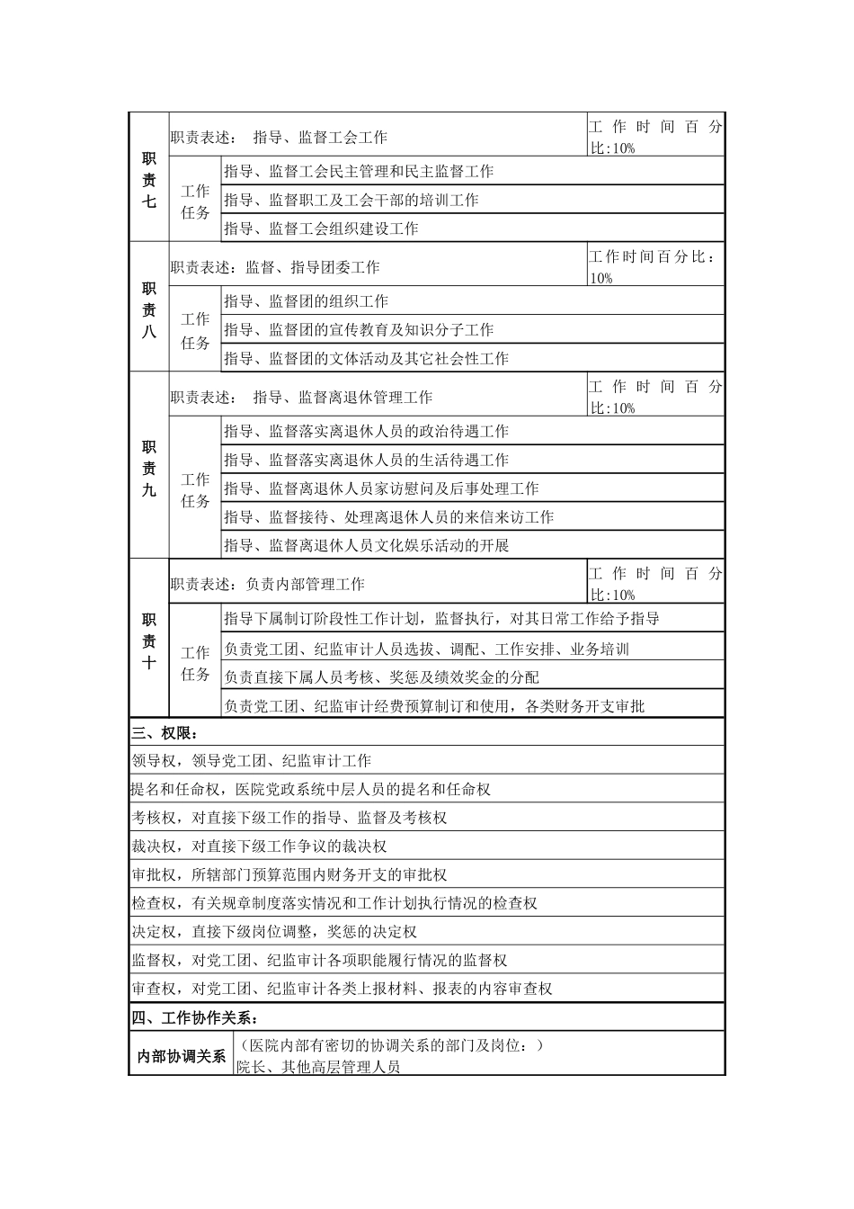 人力资源-HR医院党委纪检岗位说明_第3页