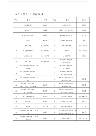 (完整版)推荐儿童文学作品集.docx
