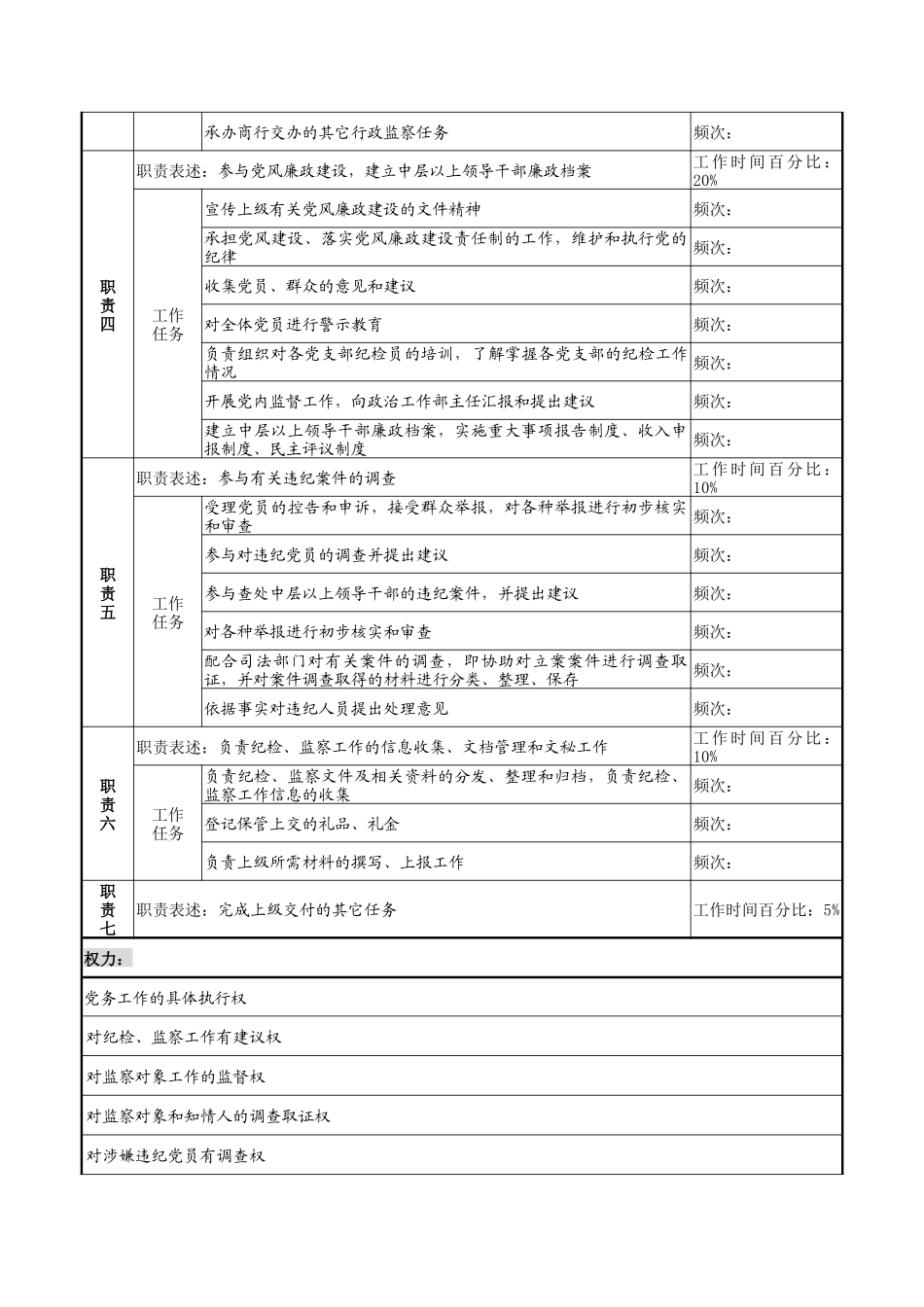 人力资源部党务纪检监察岗位职责_第2页