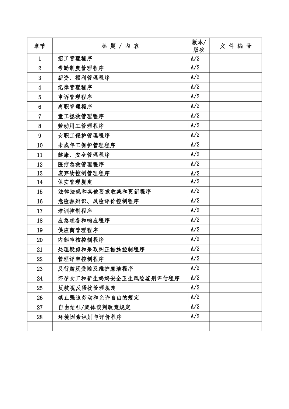 人力资源-BSCI社会责任程序文件_第1页
