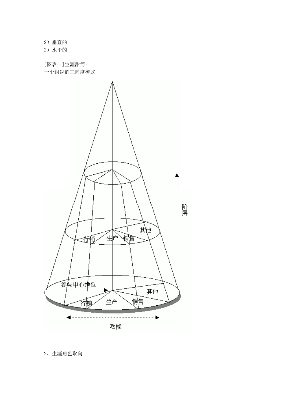 一篇比较全面的职业规划的资料_第3页