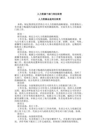 企业各部门员工岗位职责汇编