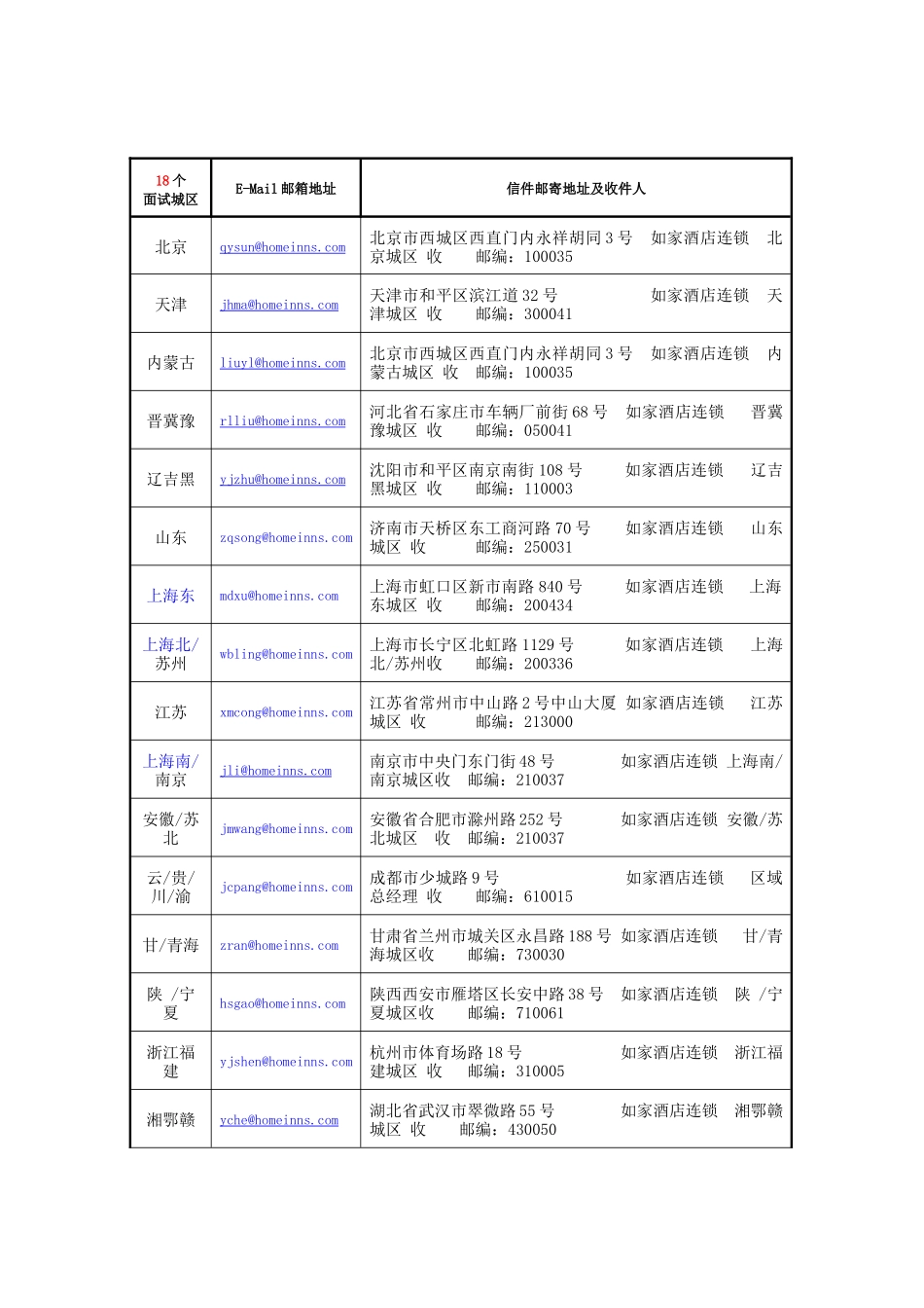 如家酒店09年应届生招聘_第3页