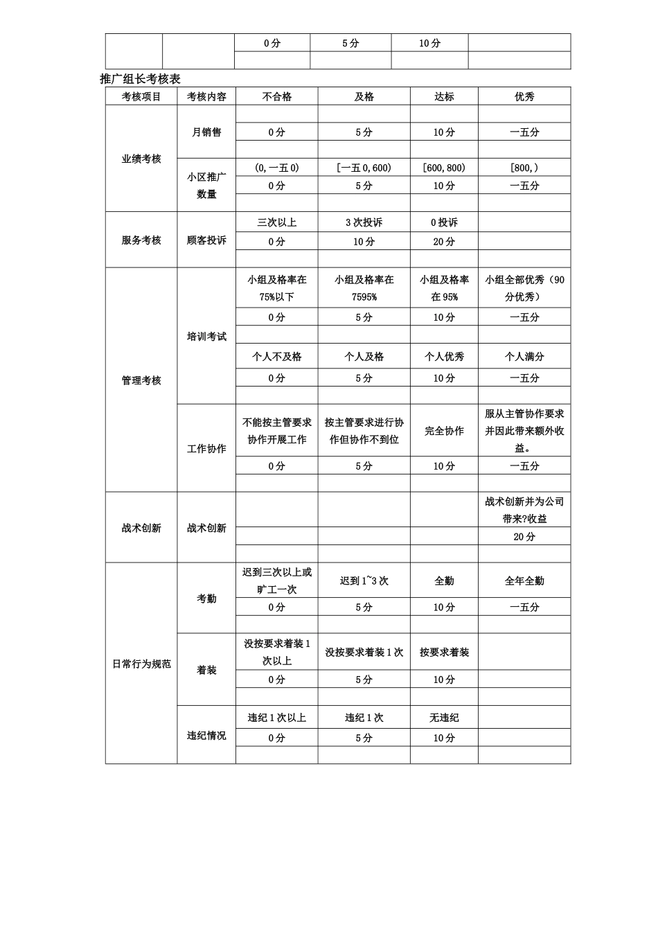 人力资源-FKDQ上市各岗位绩效考核表汇总_第2页