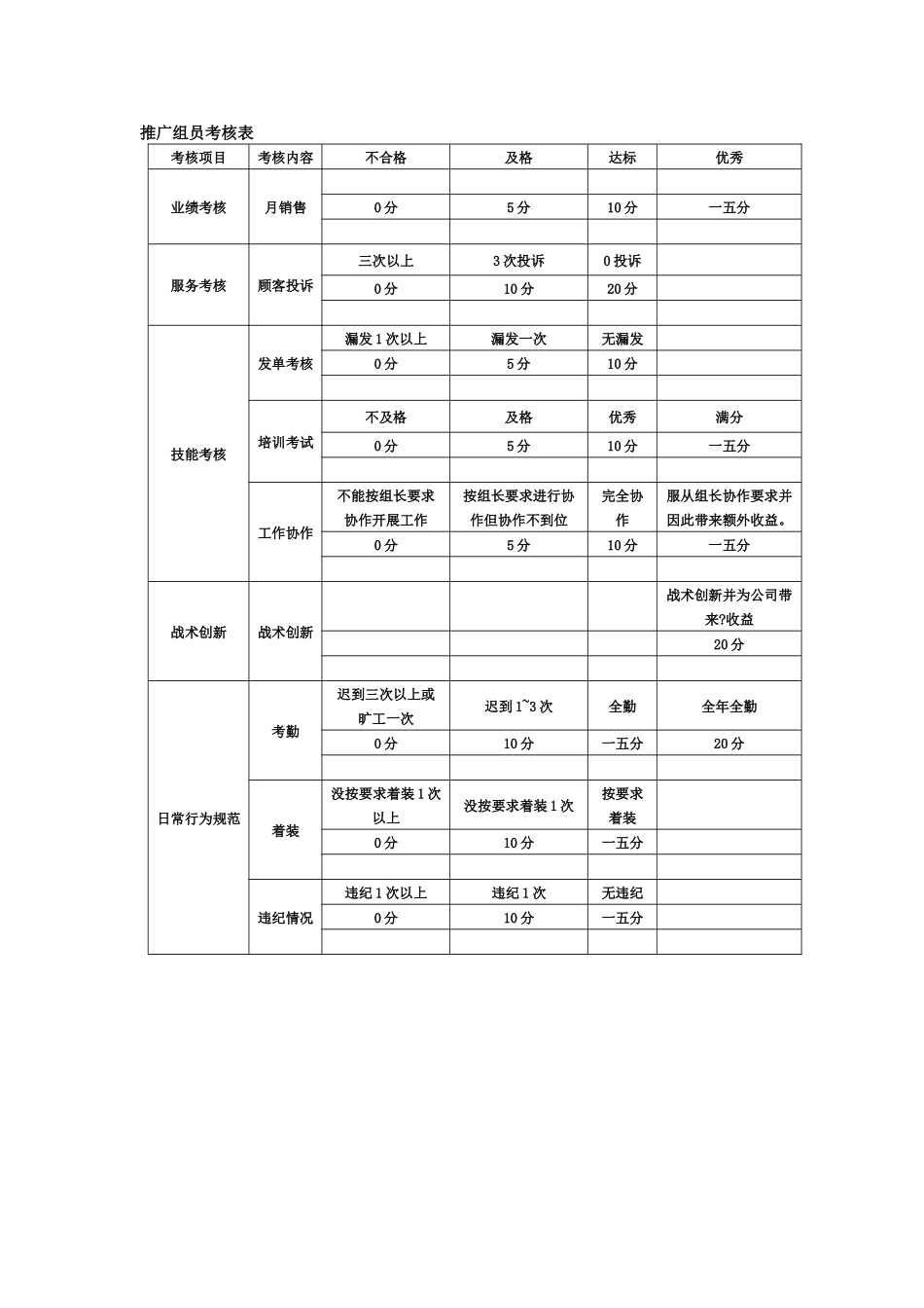 人力资源-FKDQ上市各岗位绩效考核表汇总_第3页