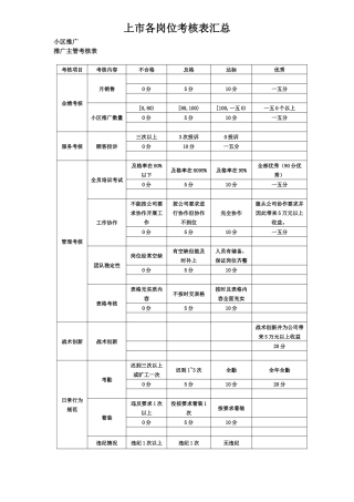 人力资源-FKDQ上市各岗位绩效考核表汇总