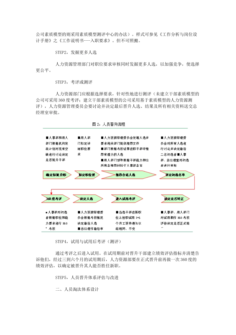 人力资源-00怎样建立科学的人员配置体系_第2页