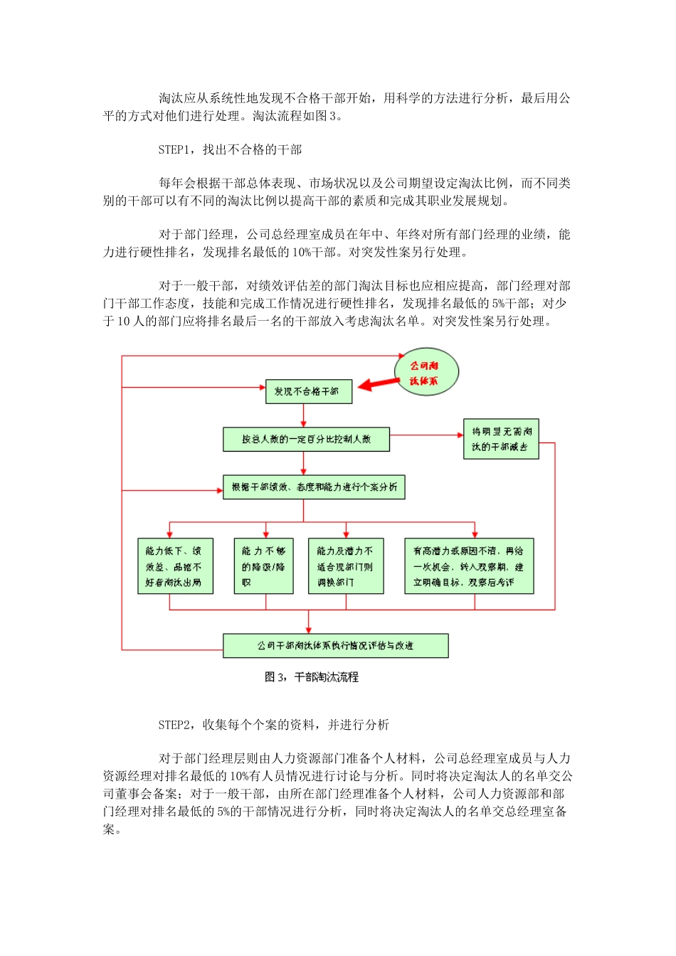 人力资源-00怎样建立科学的人员配置体系_第3页