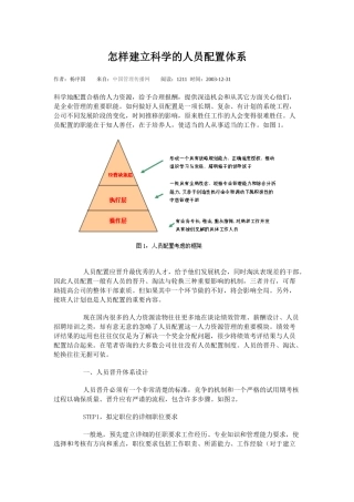 人力资源-00怎样建立科学的人员配置体系
