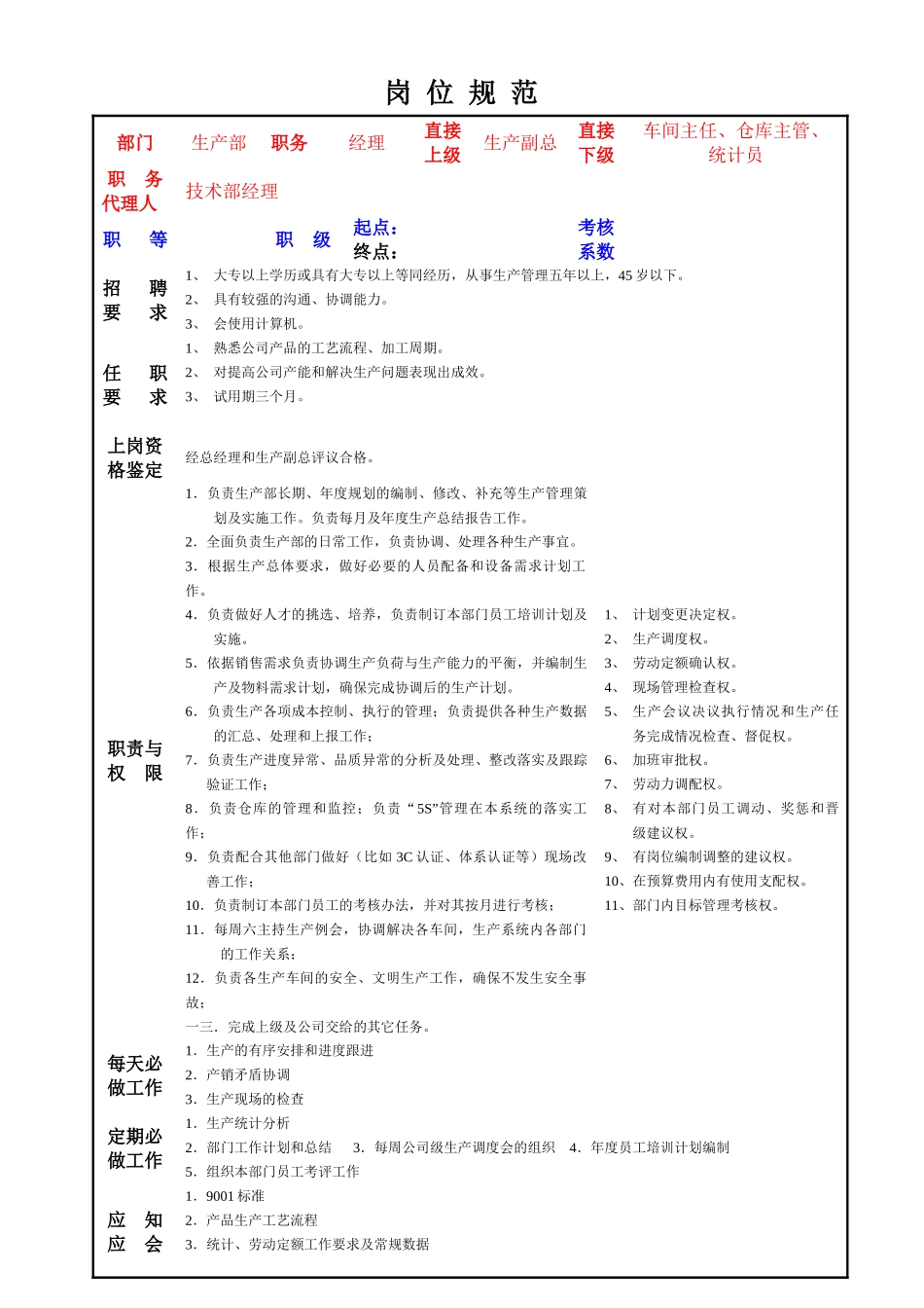 宁波某实业公司生产部岗位细则_第1页