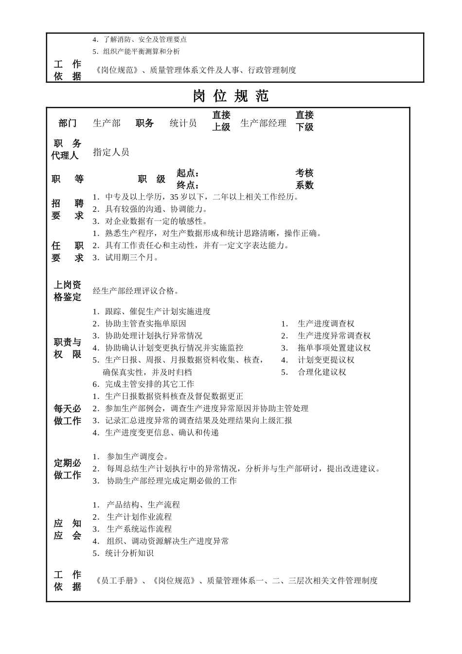 宁波某实业公司生产部岗位细则_第2页