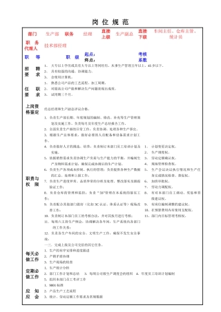 宁波某实业公司生产部岗位细则