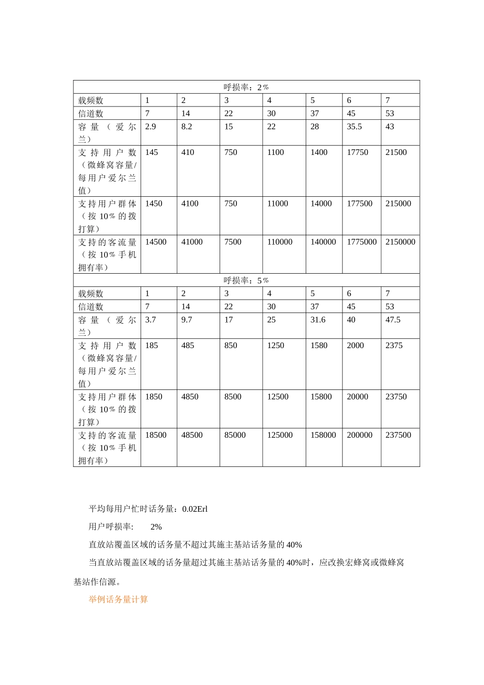室内分布系统培训资料_第3页