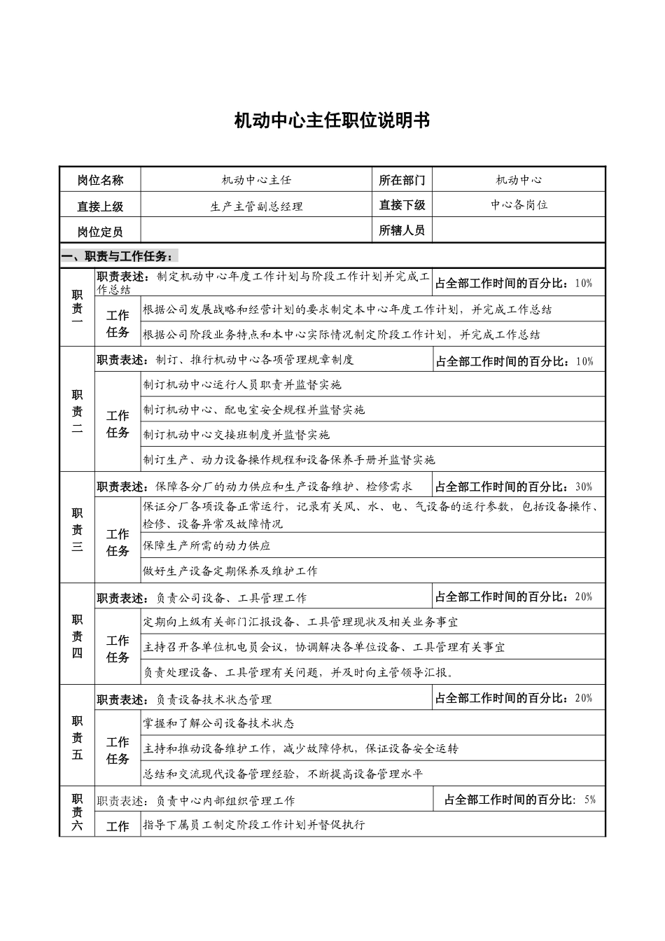仪器生产企业机动中心主任职位说明书_第1页