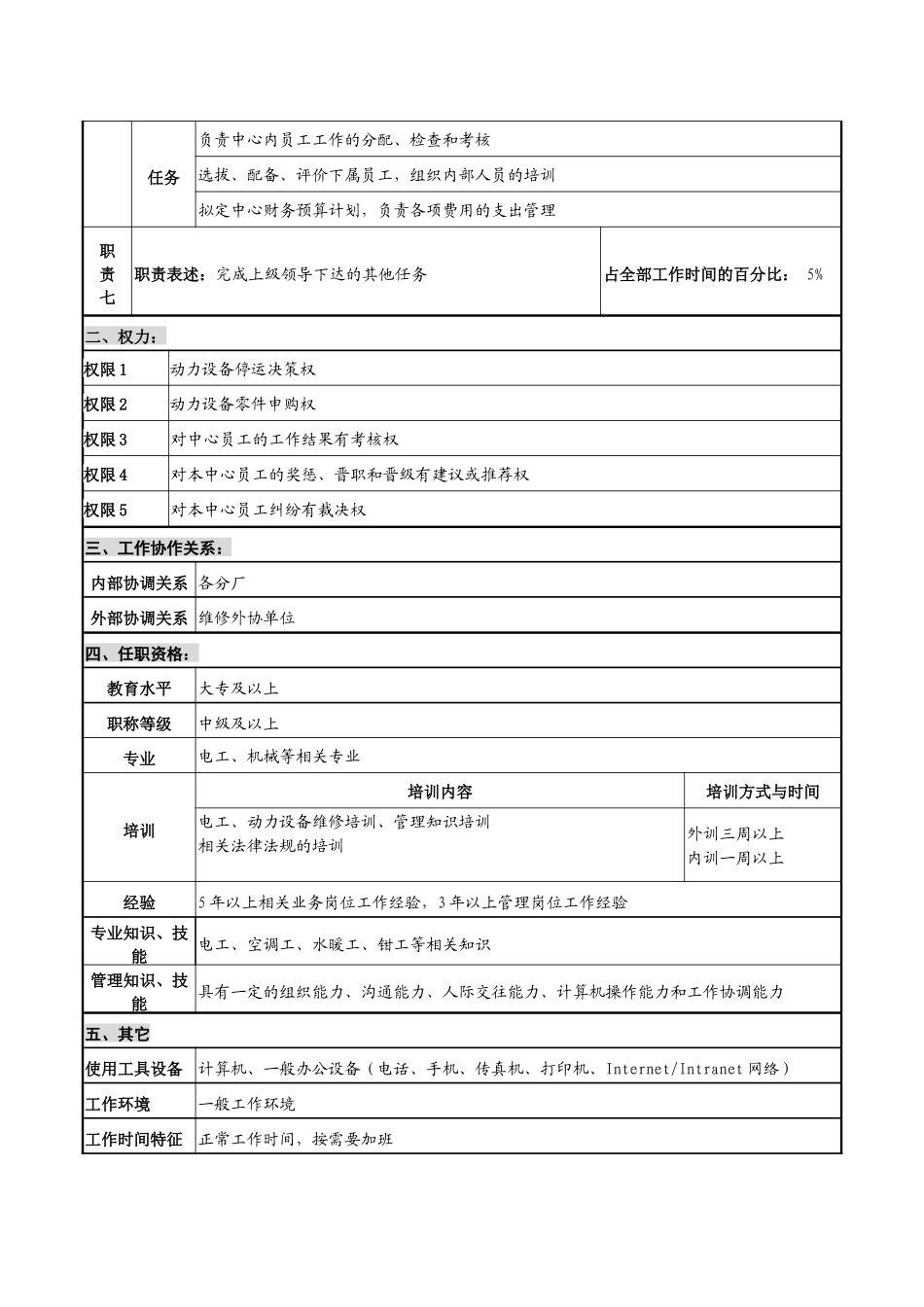 仪器生产企业机动中心主任职位说明书_第2页