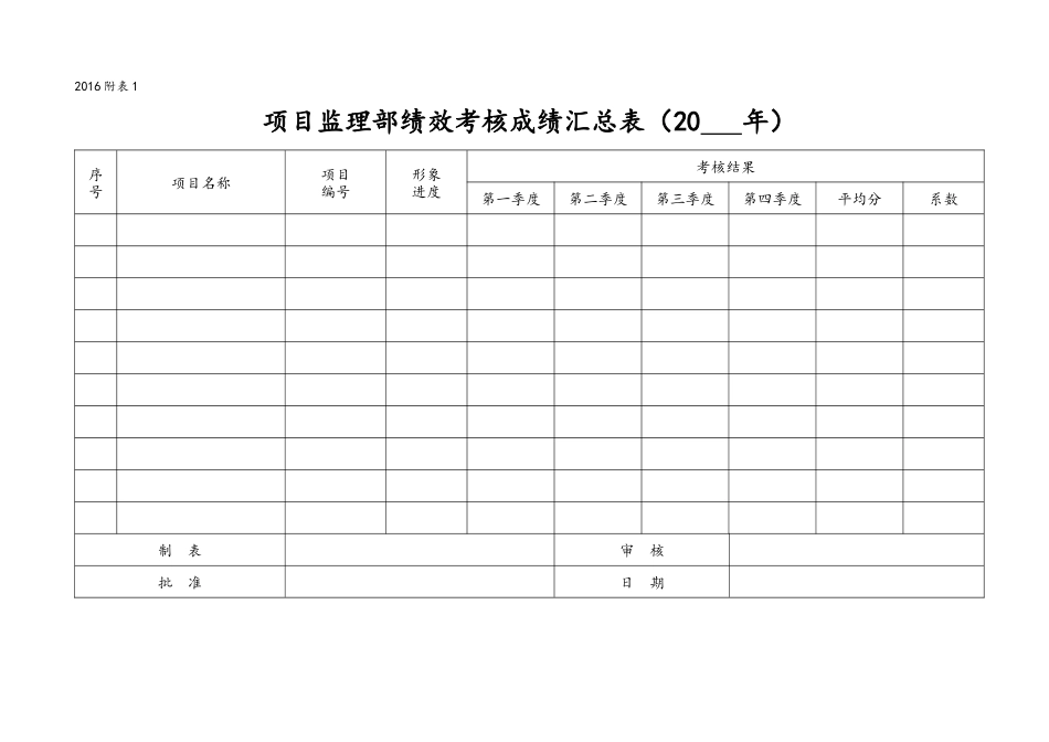 人力资源-2(版)_绩效考核汇总表_第2页