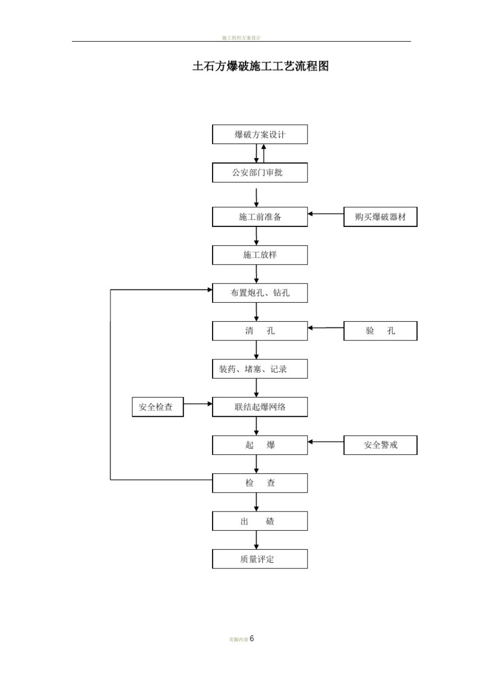 10土石方爆破施工作业指导书_第3页
