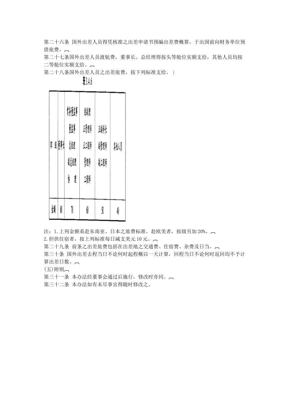 五、员工出差旅费支给办法_第3页