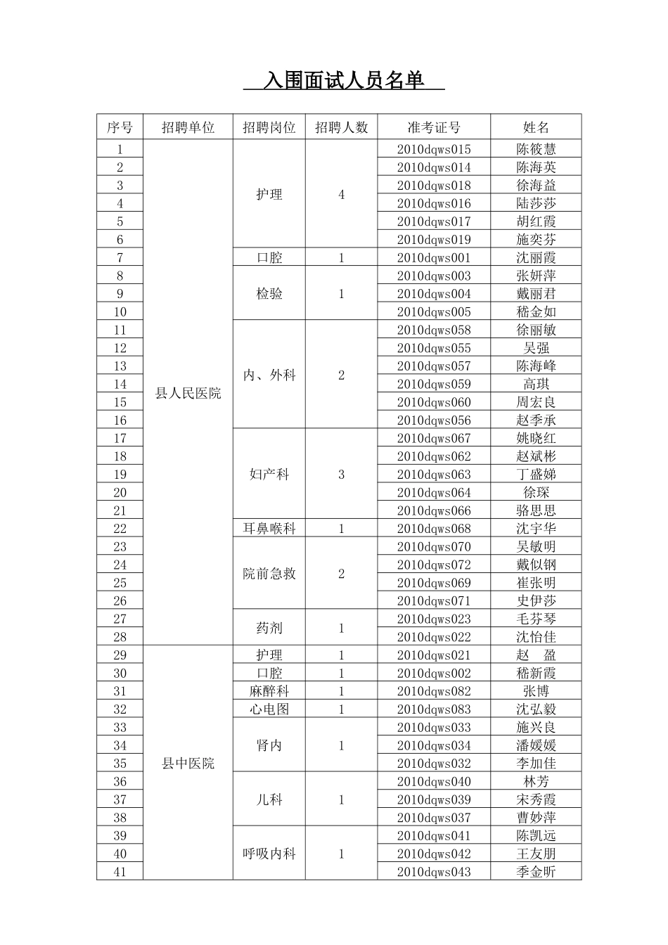 人力资源-XXXX年德清县卫生系统事业单位公开招聘有关事项_第1页
