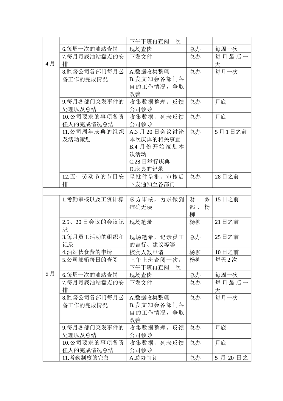 人力资源-XXXX年办公室工作计划_第2页