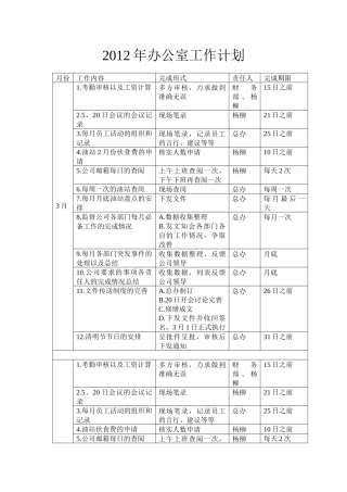 人力资源-XXXX年办公室工作计划
