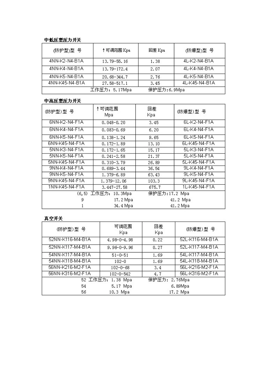 人力资源-SOR压力开关选型表_第2页