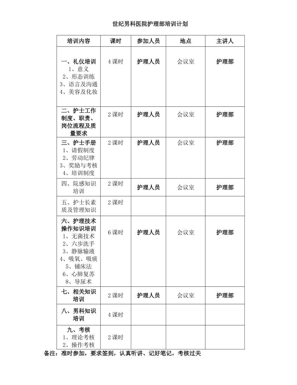 医院整体培训计划概述_第3页