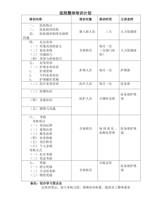 医院整体培训计划概述