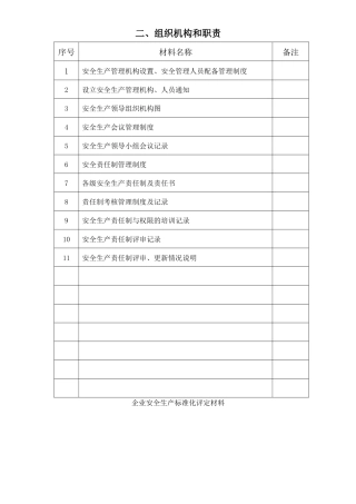 人力资源-2组织机构与职责（49页）