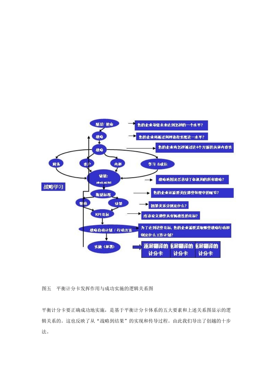 平衡计分卡中国成功实施十步法_第2页