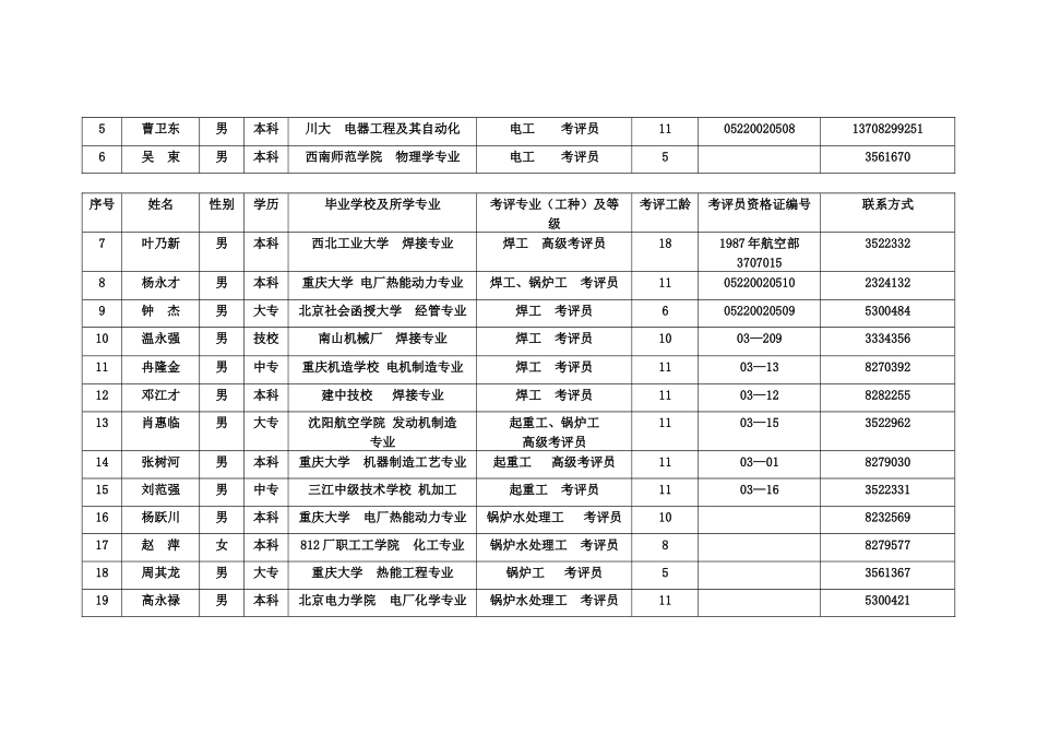 三、人员情况_第2页