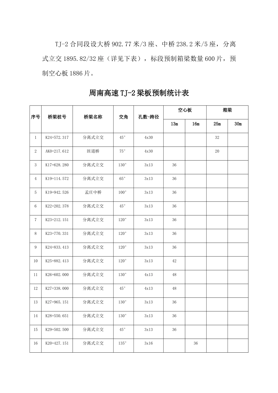 人力资源-TJ-2梁板预制施工技术方案培训资料_第3页