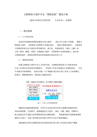 文物修复与保护专业“课程思政”建设方案