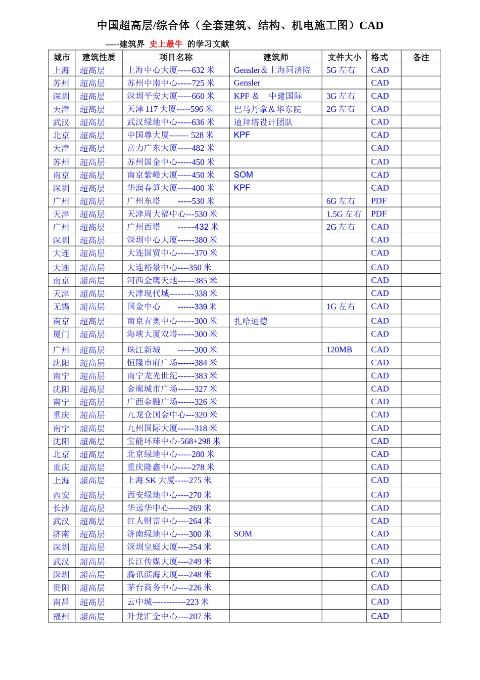 中国超高层、综合体施工图清单培训资料_第1页