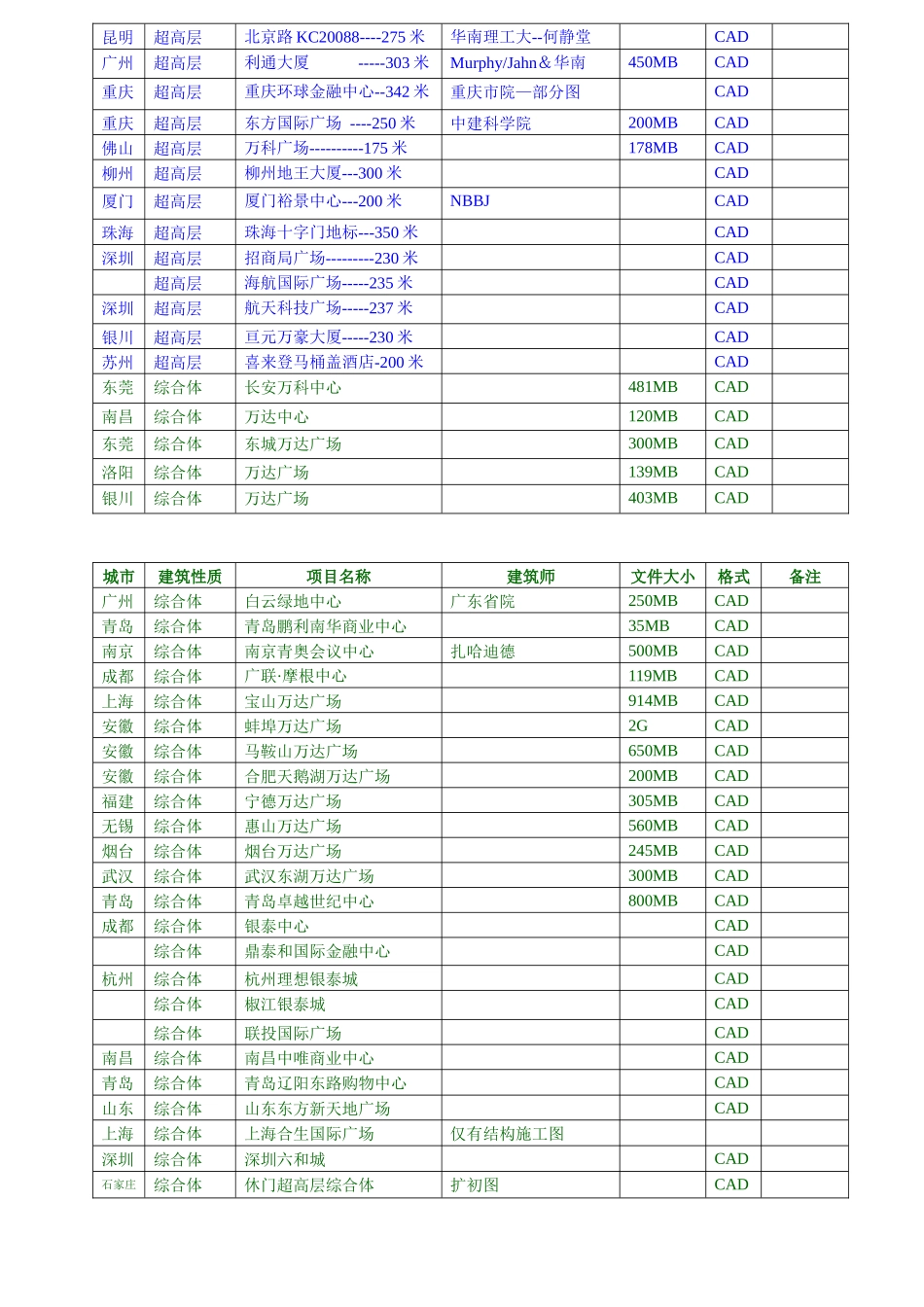 中国超高层、综合体施工图清单培训资料_第3页