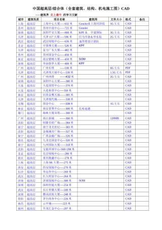 中国超高层、综合体施工图清单培训资料