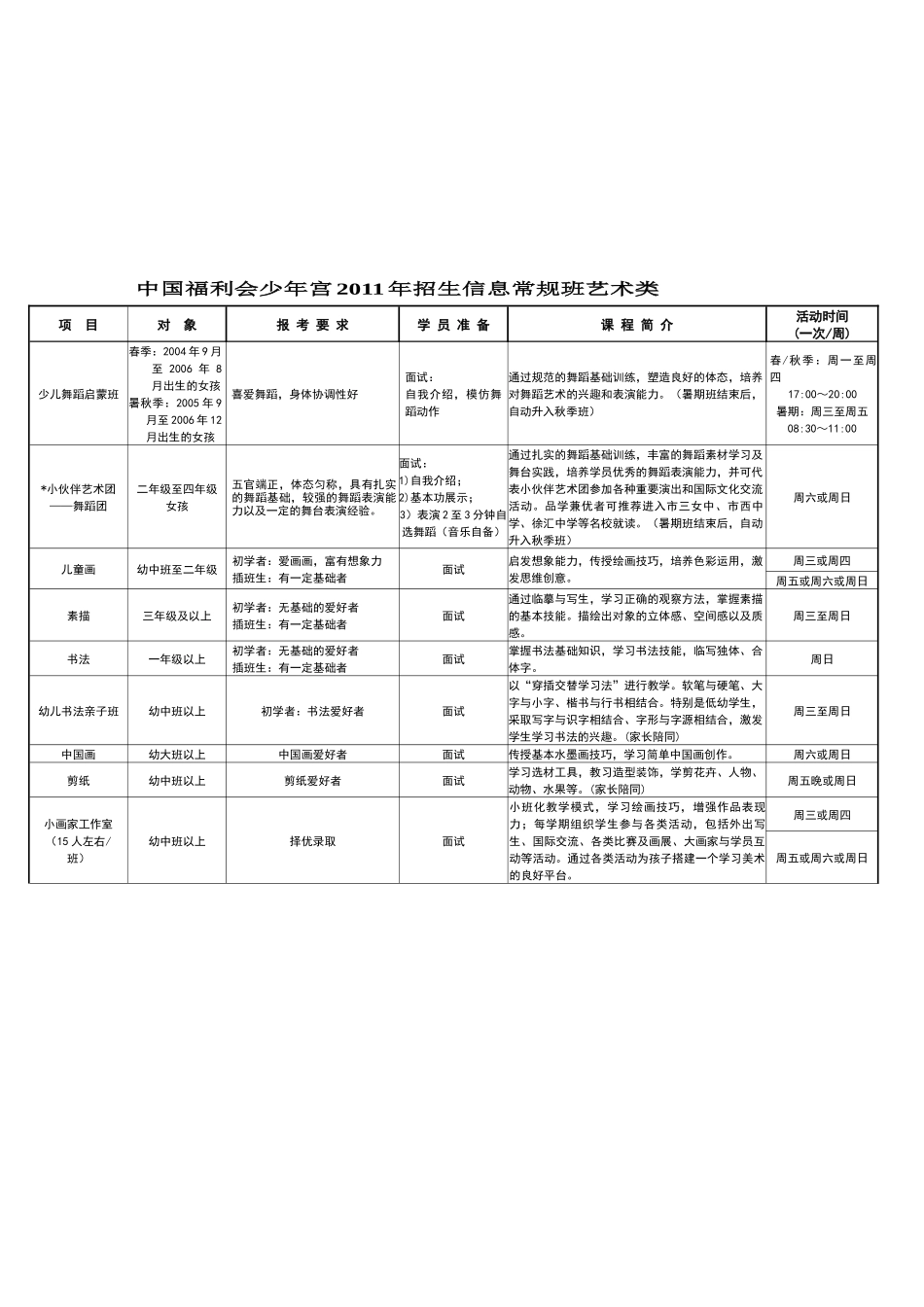 中国福利会少年宫XXXX年招生信息_第1页