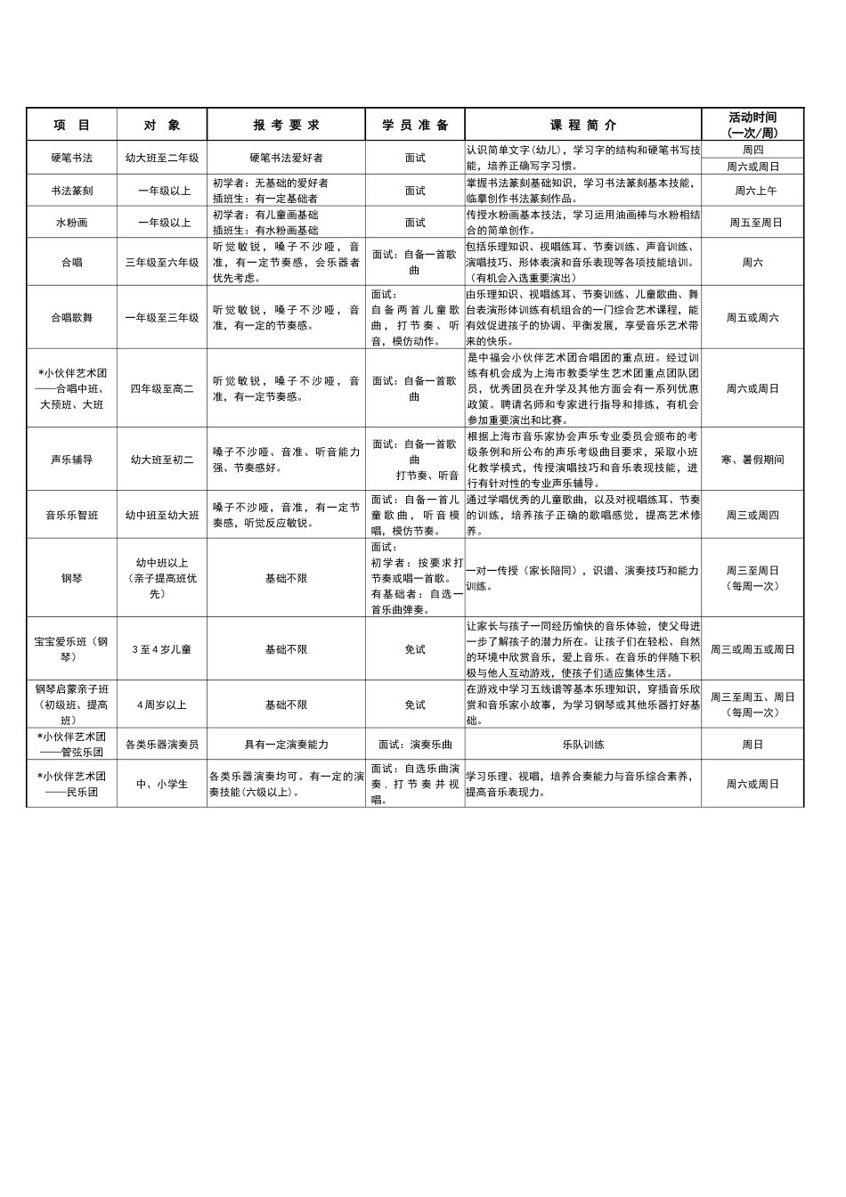 中国福利会少年宫XXXX年招生信息_第2页