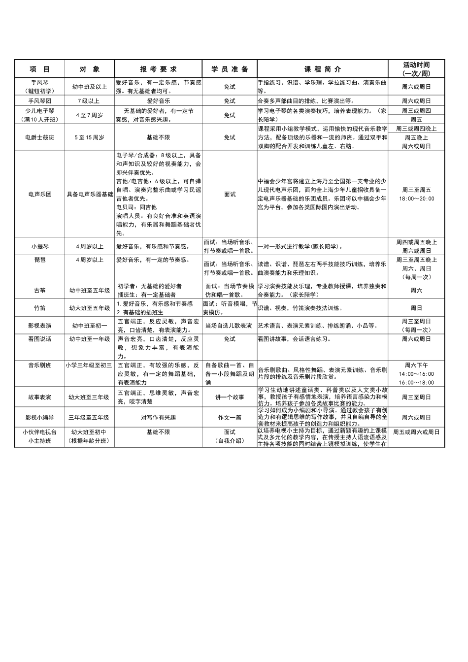中国福利会少年宫XXXX年招生信息_第3页