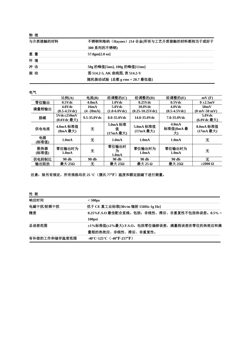 人力资源-MSP-300不锈钢压力传感器_第3页