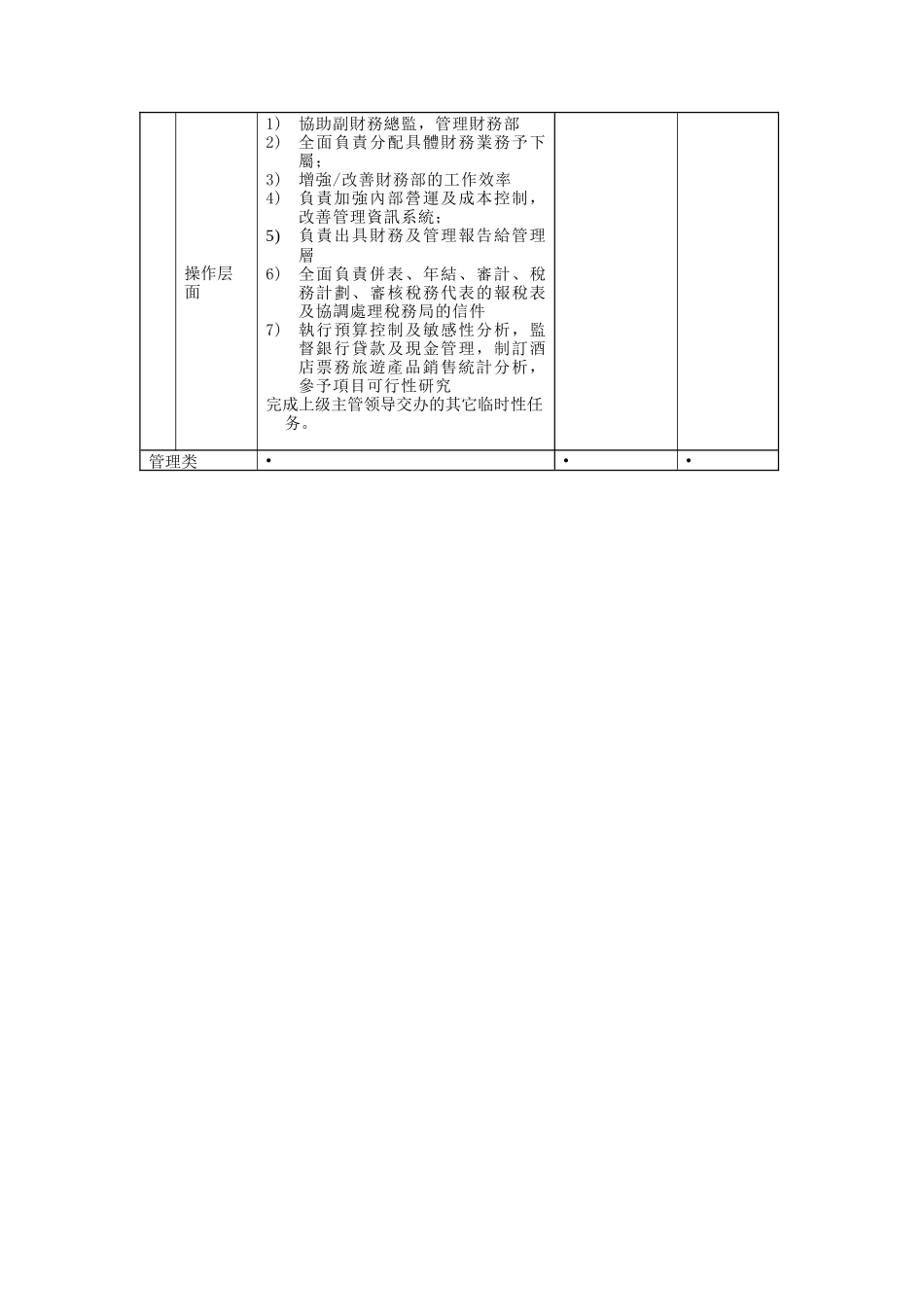 助理会计部经理岗位说明书_第2页