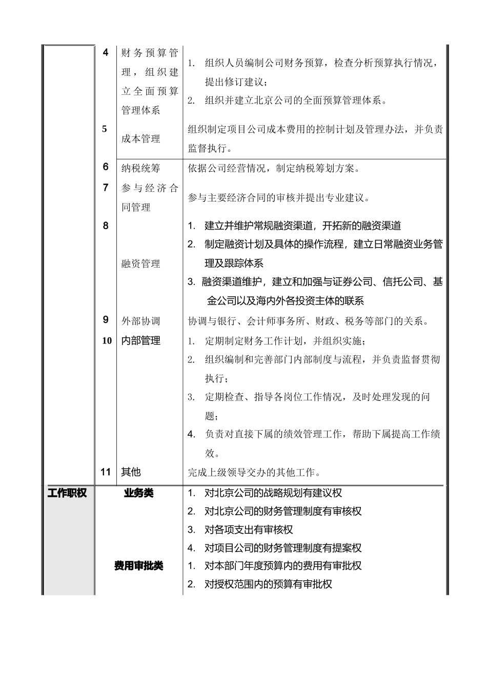 企业财务部各岗位职责说明_第3页