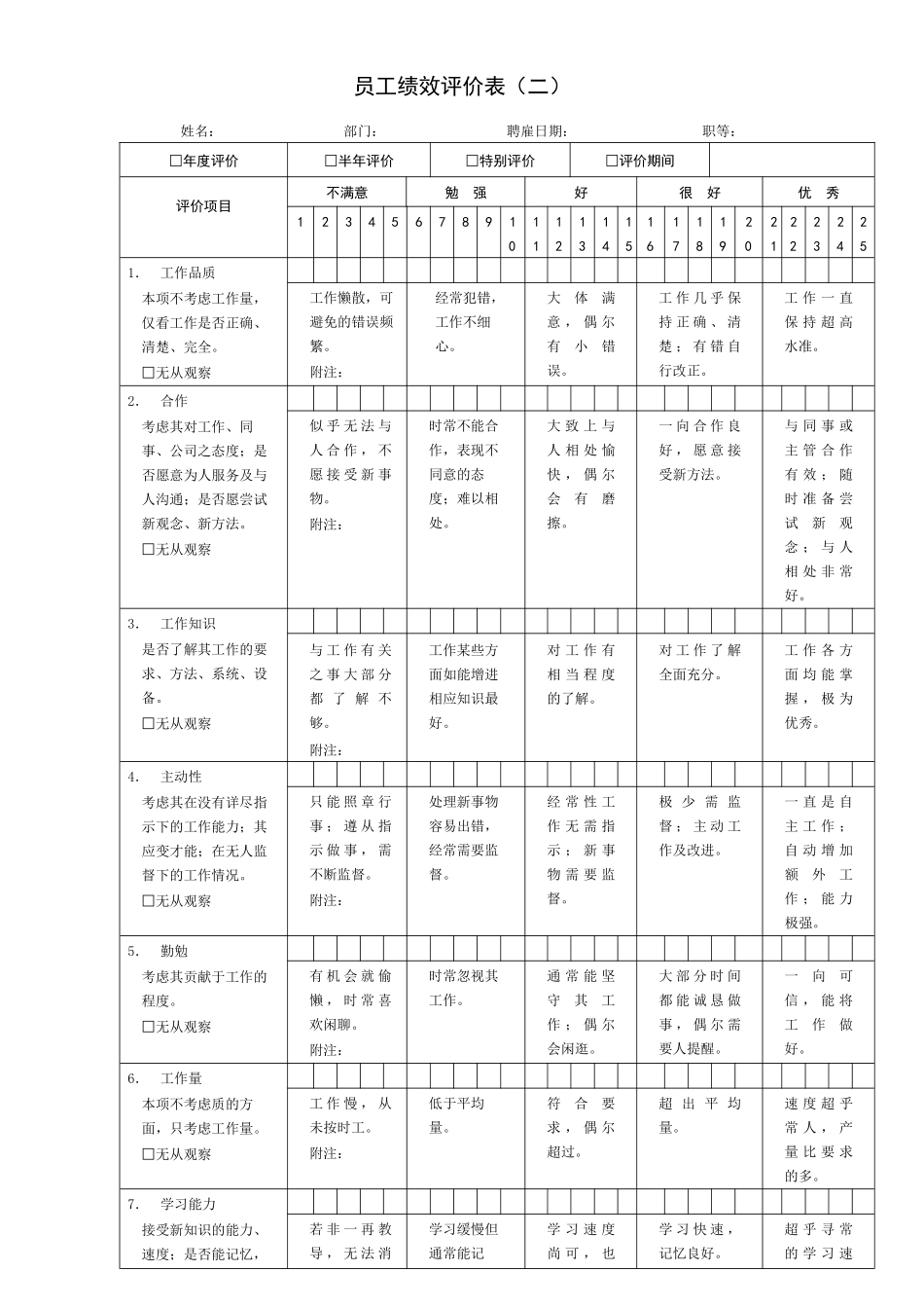 天润公司绩效考核大全_第2页