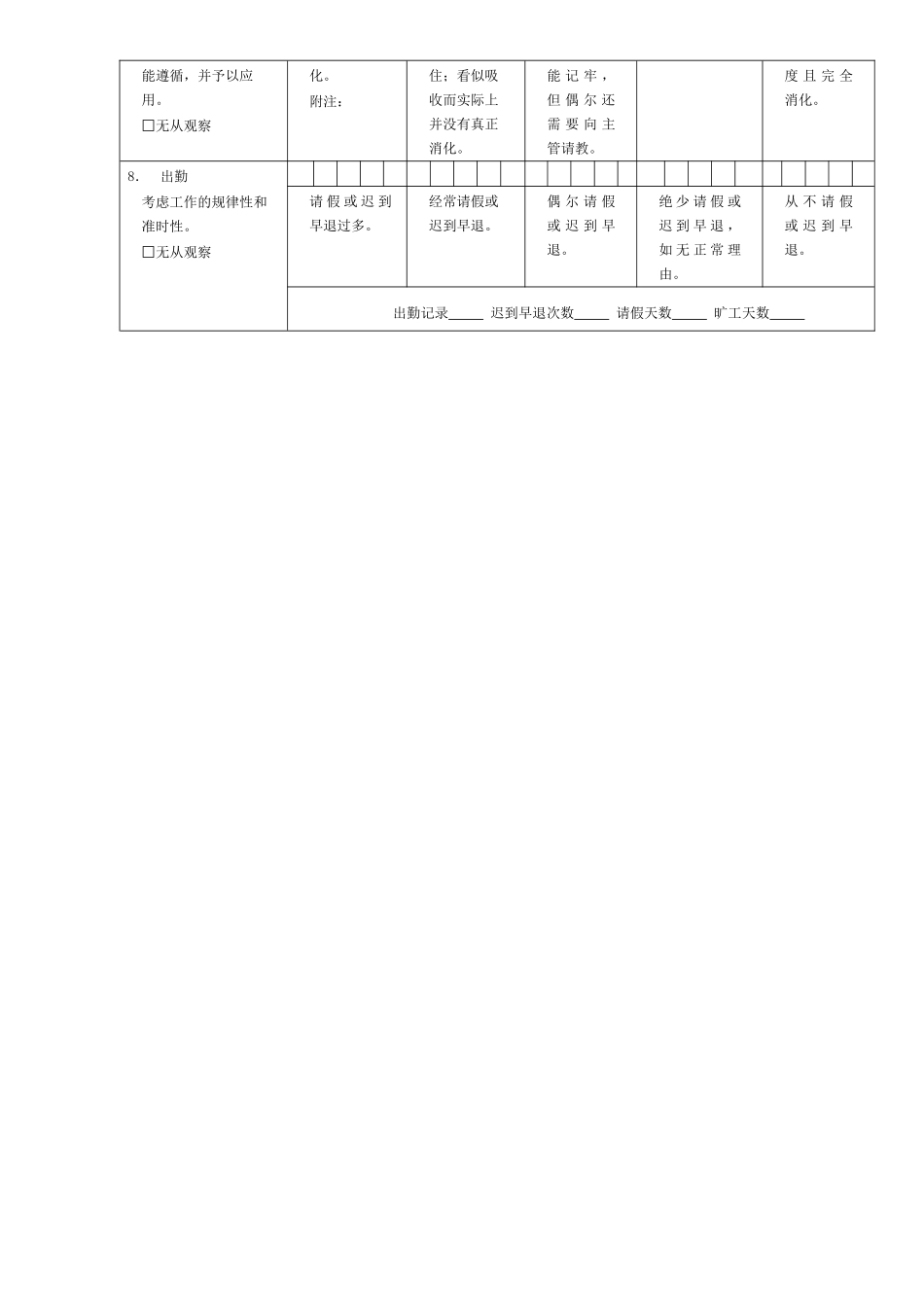 天润公司绩效考核大全_第3页