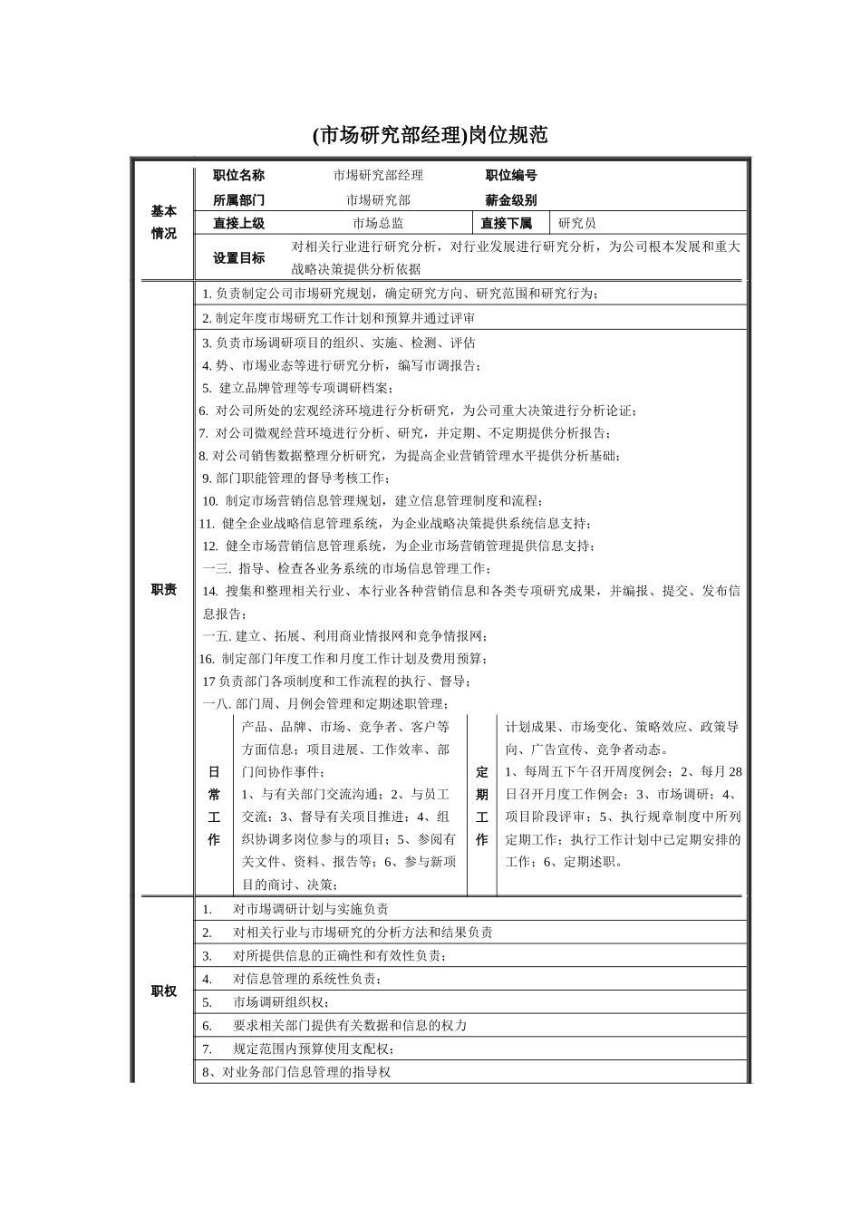 市场研究部的岗位规范_第2页