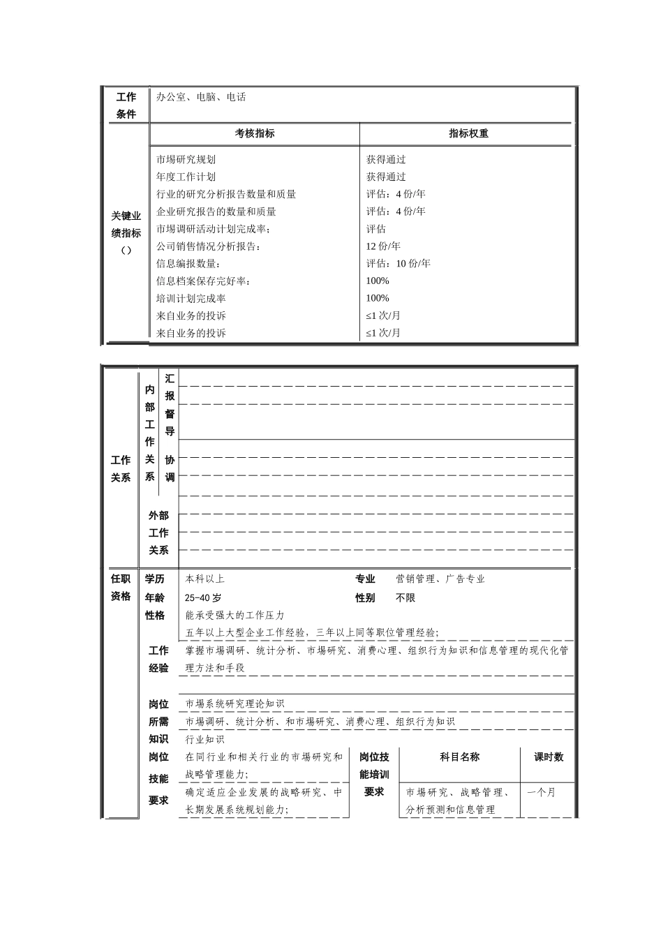 市场研究部的岗位规范_第3页