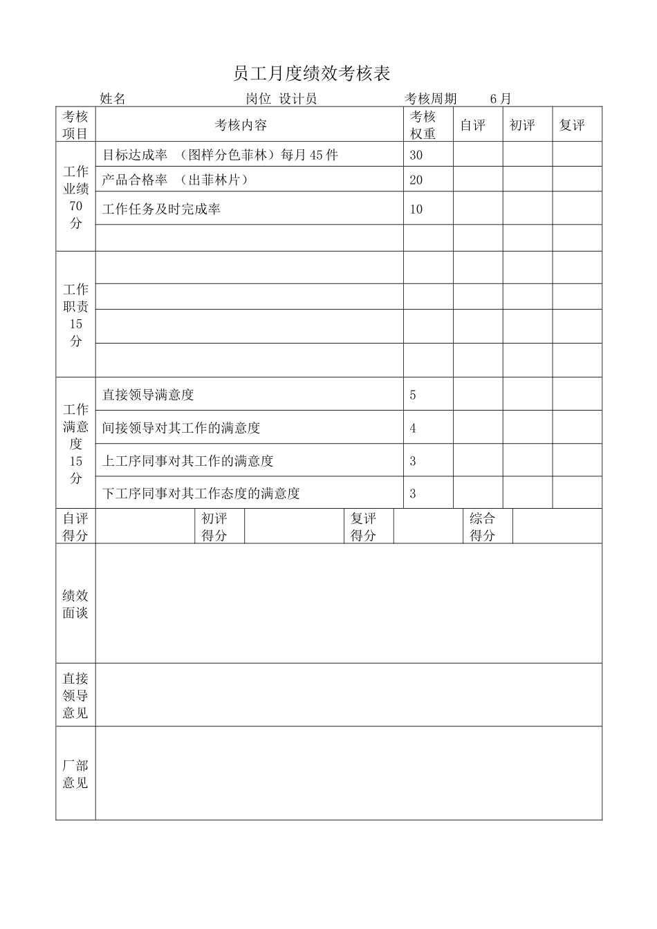 员工月度绩效考核表_第1页