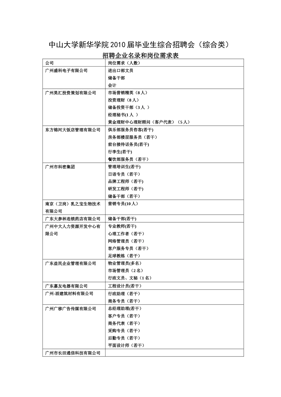 中山大学新华学院XXXX届毕业生综合招聘会-中山大_第1页
